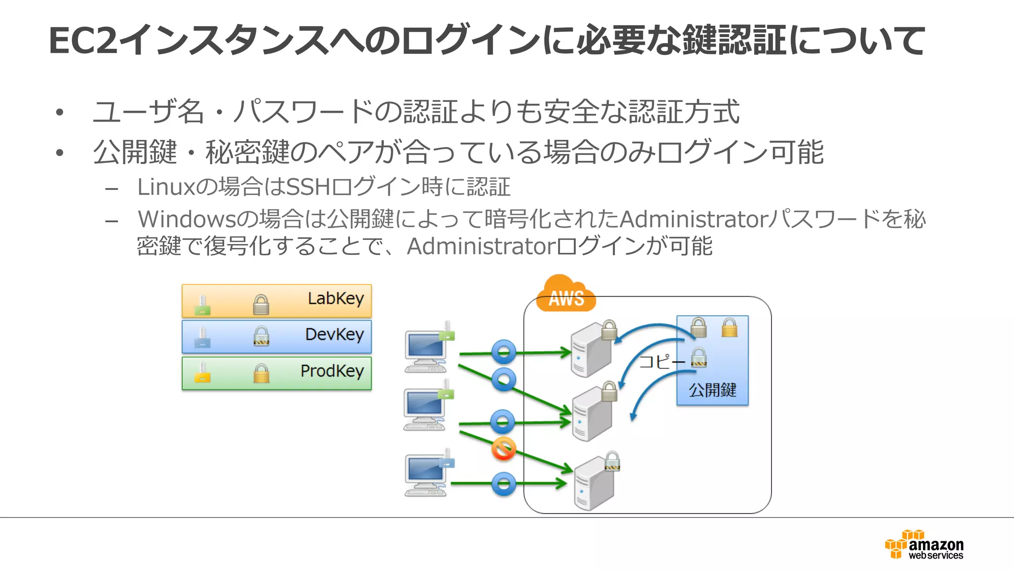 EC2インスタンスへのログインに必要な鍵認証について
• ユーザ名・パスワードの認証よりも安全な認証方式
• 公開鍵・秘密鍵のペアが合っている場合のみログイン可能
– Linuxの場合はSSHログイン時に認証
– Windowsの場合は公開鍵によって暗号化されたAdministratorパスワードを秘
密鍵で復号化することで、Administratorログインが可能
 