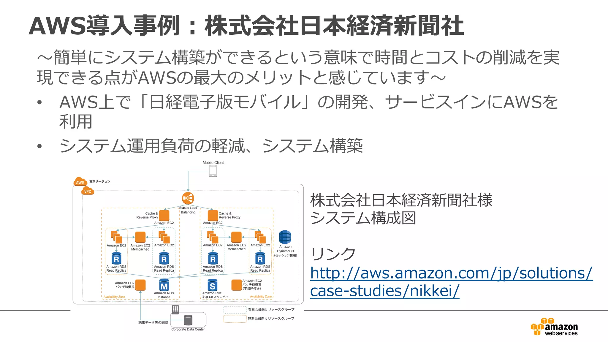 AWS導入事例：株式会社日本経済新聞社
～簡単にシステム構築ができるという意味で時間とコストの削減を実
現できる点がAWSの最大のメリットと感じています～
• AWS上で「日経電子版モバイル」の開発、サービスインにAWSを
利用
• システム運用負荷の軽減、システム構築
株式会社日本経済新聞社様
システム構成図
リンク
http://aws.amazon.com/jp/solutions/c
ase-studies/nikkei/
 