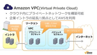 Amazon VPC(Virtual Private Cloud)
• クラウド内にプライベートネットワークを構築可能
• 企業イントラの延長/1拠点としてAWSを利用
リージョン
VPC
イントラ
プライベート
サブネット
パブリック
サブネット
インターネット
分離したNW
領域を作成
ゲートウェイ
VPN接続
専用線
 