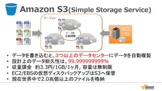 • データを書き込むと、３つ以上のデータセンターにデータを自動複製
• 設計上のデータ耐久性は、99.999999999%
• 従量課金 約3.3円/1GB/1ヶ月, 容量は無制限
• EC2/EBSの仮想ディスクバックアップはS3へ保管
• 現在世界中で2.0兆個以上のファイルを格納
Amazon S3(Simple Storage Service)
 