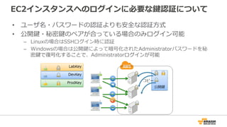 EC2インスタンスへのログインに必要な鍵認証について
• ユーザ名・パスワードの認証よりも安全な認証方式
• 公開鍵・秘密鍵のペアが合っている場合のみログイン可能
– Linuxの場合はSSHログイン時に認証
– Windowsの場合は公開鍵によって暗号化されたAdministratorパスワードを秘
密鍵で復号化することで、Administratorログインが可能
 