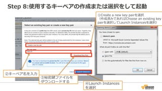 Step 8:使用するキーペアの作成または選択をして起動
①Create a new key pairを選択
（作成済みであればChoose an existing key
pairを選択してLaunch Instancesを選択）
②キーペア名を入力
③秘密鍵ファイルを
ダウンロードする ④Launch Instances
を選択
 