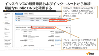 インスタンスの起動確認およびインターネットから接続
可能なPublic DNSを確認する Instance Stateがrunningになっ
ており、Status Checksが2/2
checks passedになっていれば、
アクセス可能
インターネットからアクセス可能
なPublic DNS（ホスト名）をコ
ピーして、SSHログインやRDPロ
グイン時の接続先に利用
 