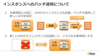 本番
環境
インスタンスへのパッチ適用について
App
MW
1. 本番環境とは別に、AMIからインスタンスを起動。パッチを適用して
新しいAMIを保存
2. 新しいAMIからインスタンスを起動して、こちらを本番環境にする
本番
環境 起動
App
MW
パッチ適用
イメージ
保存
App
MW
App
MW
移行
 