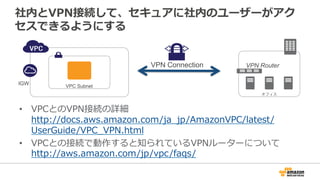 社内とVPN接続して、セキュアに社内のユーザーがアク
セスできるようにする
• VPCとのVPN接続の詳細
http://docs.aws.amazon.com/ja_jp/AmazonVPC/latest/User
Guide/VPC_VPN.html
• VPCとの接続で動作すると知られているVPNルーターについて
http://aws.amazon.com/jp/vpc/faqs/
IGW
オフィス
VPC Subnet
VPN Connection VPN Router
 