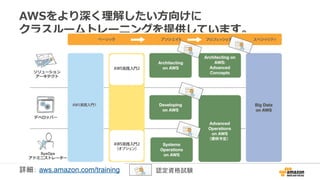 AWSをより深く理解したい方向けに
クラスルームトレーニングを提供しています。
詳細： aws.amazon.com/training 認定資格試験
 