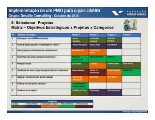 Implementação de um PMO para o país LISARB 
Grupo: Desafio Consulting - Outubro de 2014 
8- Selecionar Projetos 
Matriz – Objetivos Estratégicos x Projetos x Categorias 
Nº Objetivo Estratégico Projeto 1 Projeto 2 Projeto 3 Projeto 4 
1 Aliança por um LISARBb mais justo Jus Já 
Categorias 
(Justiça) 
Justiça Ética eMoral Educação e Cultura Meio Ambiente Infraestrutura 
JusMelhor 
(Justiça) 
Jus Todos 
(Justiça) 
2 Política cidadã baseada em princípios e valores País de Princípios País de Valor País Melhor 
3 Educação para a Sociedade do conhecimento Escola Nota 10 Educação do 
Futuro 
4 Economia para uma sociedade sustentável Hidrovert – 
Carbono Zero 
Vida Sustentável Recicle Já 
5 Proteção Social Cara Limpa Acolher Cidade Segura Valor Social 
6 Qualidade de vida e segurança para todos os Lisarbeanos CidadeModelo Cidade em 
Movimento 
Cultura Urbana Cidade Viva 
7 Cultura e fortalecimento da diversidade Meu Irmão, 
Minha Irmã 
Todos Nós Bem Querer 
8 Política externa para o século 21 Construindo um 
MundoMelhor 
9 Combate à corrupção De Olho em Você Ficha Limpa Tolerância Zero 
 