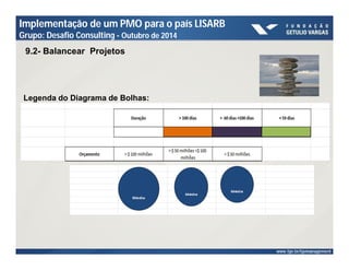 Implementação de um PMO para o país LISARB 
Grupo: Desafio Consulting - Outubro de 2014 
9.2- Balancear Projetos 
Legenda do Diagrama de Bolhas: 
 