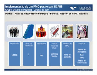 Implementação de um PMO para o país LISARB 
Grupo: Desafio Consulting - Outubro de 2014 
Matriz – Nível de Maturidade / Hierarquia / Função / Modelo de PMO / Métricas 
Organização 
LISARB 
Nível de 
Maturidade 
2 
Hierarquia 
H3 
Função 
Inicial do 
PMO 
Gerência 
Técnica 
Modelo de 
PMO 
Torre de 
Controle 
Métricas 
Índice de 
alterações; 
IDC; 
IDPr; 
Índice de 
Conformidade; 
 