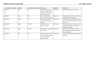 PROJETO Condomínio Virgem Maria RR - Registro de Risco 
V.M.E. antes da resposta [R$] Resposta V.M.E. depois da resposta [R$] Sinal de alerta Proprietário Ação a tomar 
39 
4 
50.000,00 Evitar 0,00 Históricos de problemas com 
servidores em projetos anteriores, 
e escritórios concorrentes que já 
passaram pela ocorrência. 
Rafael Pereira Exigir da empresa servidor com hot-backup 
39 
6 
30.000,00 Mitigar 0,00 No recebimento dos lotes de 
Paver, e no período da colocação. 
Rafael Pereira Vistoriar diariamente a etapa de colocação do paver, 
identificar falhas durante a colocação. 
39 
7 
200.000,00 Aceitar 0,00 Previsão do tempo indicando 
probabilidade de chuva de 80% 
ou superior. 
Rafael Pereira Solicitar a empresa de Construção de Estrutura e 
Lazer a desmobilização de equipe durante o período 
de chuvas. 
40 
0 
500.000,00 Mitigar 10.000,00 Atentar, para o atraso na 
tramitação do processo 
Rafael Pereira Buscar informações sobre o atraso junto aos orgãos 
competentes.E da empresa contratada para a 
realização desta atividade. 
40 
2 
250.000,00 Mitigar 30.000,00 Início do período de negociações 
com o sindicato. 
Rafael Pereira Monitoramento das Empresas de Construção, 
quanto a negociação sindical três meses antes da 
data base da categoria. 
40 
3 
150.000,00 Evitar 0,00 Variação de alta de 8% do INCC 
do preço do material com relação 
ao valor do planejamento 
financeiro do projeto. 
Rafael Pereira Prever no Contrato, Modalidade de Preço fixo para 
os Materiais. 
 