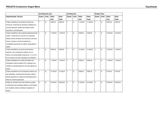 PROJETO Condomínio Virgem Maria Equalização 
Architectural Job Architecture Project Face 
Especificação Técnica Quant. Unid. Valor 
Unit 
Valor 
Total 
Quant. Unid. Valor 
Unit 
Valor 
Total 
Quant. Unid. Valor 
Unit 
Valor 
Total 
Projeto arquitetônico da portaria principal que 
deverá ser construída em alvenaria e detalhes em 
concreto aparente; portões de entrada e saída 
separados e automatizados. 
1 pl 8.800,00 8.800,00 1 pl 11.200,00 11.200,00 1 pl 9.800,00 9.800,00 
Projeto arquitetônico das quadras poliesportivas tipo 
outdoor, construída em concreto com superfície 
alisada; pintura de faixas com tinta epoxi nas cores 
branca, amarela e verde para atender as 
modalidades esportivas de voleibol, basquetebol e 
futebol. 
1 pl 11.500,00 11.500,00 1 pl 9.600,00 9.600,00 1 pl 10.200,00 10.200,00 
Projeto arquitetônico da piscina semiolímpica 
aquecida, com revestimento cerâmico na cor 
branca; com profundidade variando de 1 m a 2,5 m 
de um extremo ao outro, equipada com vestiários. 
1 pl 9.900,00 9.900,00 1 pl 12.300,00 12.300,00 1 pl 13.000,00 13.000,00 
Projeto arquitetônico do campo de futebol nas 
dimensões conforme padrão FIFA, equipado com 
vestiários e arquibancadas em uma das laterais do 
campo. 
1 pl 11.000,00 11.000,00 1 pl 8.900,00 8.900,00 1 pl 11.600,00 11.600,00 
Projeto arquitetônico da churrasqueira coletiva com 
seis ambientes, construída em alvenaria rústica e 
telhado aparente em madeira de reflorestamento e 
telhas de cerâmica glasurada. 
1 pl 10.100,00 10.100,00 1 pl 9.800,00 9.800,00 1 pl 9.700,00 9.700,00 
Projeto de urbanismo das ruas internas e praças, 
considerando pavimentação asfáltica e arborização 
com espécies nativas e exóticas e calçadas em 
pavers. 
2 pl 19.300,00 38.600,00 2 pl 21.600,00 43.200,00 2 pl 18.000,00 36.000,00 
 