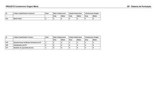 PROJETO Condomínio Virgem Maria SP - Sistema de Pontuação 
Id Critério Classificatório Comercial Peso Basic Infrastructure Simple Infrasctuture Infrastructure Singele 
Nota Média Nota Média Nota Média 
474 Menor Preço 4 0 0 0 0 0 0 
Id Critério Classificatório Técnico Peso Basic Infrastructure Simple Infrasctuture Infrastructure Singele 
Nota Média Nota Média Nota Média 
475 Garantia Acima do Minimo Solicitada em DT 3 0 0 0 0 0 0 
476 Alinhamento com DT 5 0 0 0 0 0 0 
477 Atestado de capacidade técnica 4 0 0 0 0 0 0 
 