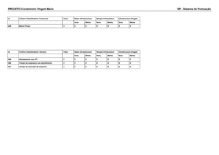 PROJETO Condomínio Virgem Maria SP - Sistema de Pontuação 
Id Critério Classificatório Comercial Peso Basic Infrastructure Simple Infrasctuture Infrastructure Singele 
Nota Média Nota Média Nota Média 
488 Menor Preço 5 0 0 0 0 0 0 
Id Critério Classificatório Técnico Peso Basic Infrastructure Simple Infrasctuture Infrastructure Singele 
Nota Média Nota Média Nota Média 
489 Alinhamento com DT 5 0 0 0 0 0 0 
490 Tempo de resposta a um atendimento 4 0 0 0 0 0 0 
491 Tempo de mercado da empresa 3 0 0 0 0 0 0 
 