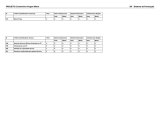 PROJETO Condomínio Virgem Maria SP - Sistema de Pontuação 
Id Critério Classificatório Comercial Peso Basic Infrastructure Simple Infrasctuture Infrastructure Singele 
Nota Média Nota Média Nota Média 
497 Menor Preço 5 0 0 0 0 0 0 
Id Critério Classificatório Técnico Peso Basic Infrastructure Simple Infrasctuture Infrastructure Singele 
Nota Média Nota Média Nota Média 
498 Garantia Acima do Minimo Solicitado na DT 4 0 0 0 0 0 0 
499 Alinhamento com DT 5 0 0 0 0 0 0 
500 Atestado de capacidade técnica 3 0 0 0 0 0 0 
501 Estrutura comprovada para suporte técnico 2 0 0 0 0 0 0 
 