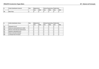 PROJETO Condomínio Virgem Maria SP - Sistema de Pontuação 
Id Critério Classificatório Comercial Peso Majesty Events Selenion Programming Reality Dream 
Nota Média Nota Média Nota Média 
502 Menor Preço 5 0 0 0 0 0 0 
Id Critério Classificatório Técnico Peso Majesty Events Selenion Programming Reality Dream 
Nota Média Nota Média Nota Média 
504 Alinhamento com DT 5 0 0 0 0 0 0 
505 Histórico de relacionamento com o cliente 4 0 0 0 0 0 0 
506 Estrutura comprovada para suporte técnico 3 0 0 0 0 0 0 
507 Atestado de capacidade técnica 2 0 0 0 0 0 0 
508 Tempo de mercado da empresa 1 0 0 0 0 0 0 
509 Localização física da empresa 1 0 0 0 0 0 0 
 