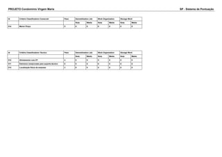 PROJETO Condomínio Virgem Maria SP - Sistema de Pontuação 
Id Critério Classificatório Comercial Peso Demobilization Job Work Organization Storage Work 
Nota Média Nota Média Nota Média 
514 Menor Preço 5 0 0 0 0 0 0 
Id Critério Classificatório Técnico Peso Demobilization Job Work Organization Storage Work 
Nota Média Nota Média Nota Média 
512 Alinhamento com DT 4 0 0 0 0 0 0 
511 Estrutura comprovada para suporte técnico 5 0 0 0 0 0 0 
513 Localização física da empresa 3 0 0 0 0 0 0 
 