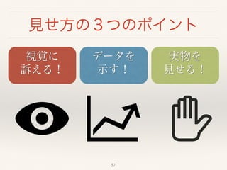 見せ方の３つのポイント 
実物を! 
見せる！ 
視覚に! 
訴える！ 
データを! 
示す！ 
57 
