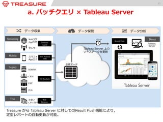 13 
a. バッチクエリ × Tableau Server 
Webログ 
Appログ 
センサー 
スマフォ 
Appログ 
RDBMS 
CRM 
ERP 
POS 
小さい 
CSV/TSV 
c 
Direct 
Tableau 
Server 
全件データ 
バッチ 
Result Push 
Treasure 
Agent 
iOS /Android 
SDK 
TD Toolbelt 
Web 
Browser 
Streaming 
Mobile 
Legacy 
Trial 
データ収集 データ保管 データ分析 
Tableau Server 上の 
ソースデータを更更新 
Treasure から Tableau Server に対してのResult Push機能により， 
定型レポートの⾃自動更更新が可能。 
 