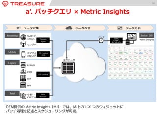 Webログ 
Appログ 
センサー 
スマフォ 
Appログ 
RDBMS 
CRM 
ERP 
POS 
小さい 
CSV/TSV 
KPI Inside DB 
Metric Insights  
全件データ 
バッチ JDBC/ 
ODBC 
REST API 
Treasure 
Agent 
iOS /Android 
SDK 
TD Toolbelt 
Web 
Browser 
Streaming 
Mobile 
Legacy 
Trial 
データ収集 データ保管 データ分析 
14 
aʼ’. バッチクエリ × Metric Insights 
OEM提供の Metric Insights（MI） では，MI上の1つ1つのウィジェットに 
バッチ処理理を記述とスケジューリングが可能。 
 