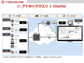 17 
cʼ’. アドホッククエリ × Chartio 
Webログ 
Appログ 
センサー 
スマフォ 
Appログ 
RDBMS 
CRM 
ERP 
POS 
小さい 
CSV/TSV 
Treasure 
Agent 
iOS /Android 
SDK 
TD Toolbelt 
Web 
Browser 
Streaming 
Mobile 
Legacy 
Trial 
データ収集 データ保管 データ分析 
BIツール等 Direct 
Chartio 
全件データ 
バッチ データマート アドホック 
JDBC/ 
ODBC 
REST API 
アドホック 
Chart.io はライトウェイトなWebベースのBI。 https://chartio.com/ 
 