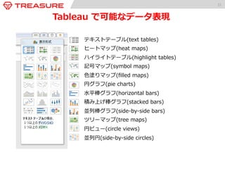 21 
Tableau で可能なデータ表現 
a. テキストテーブル(text tables) 
b. ヒートマップ(heat maps) 
c. ハイライトテーブル(highlight tables) 
d. 記号マップ(symbol maps) 
e. ⾊色塗りマップ(filled maps) 
f. 円グラフ(pie charts) 
g. ⽔水平棒グラフ(horizontal bars) 
h. 積み上げ棒グラフ(stacked bars) 
i. 並列列棒グラフ(side-‐‑‒by-‐‑‒side bars) 
j. ツリーマップ(tree maps) 
k. 円ビュー(circle views) 
l. 並列列円(side-‐‑‒by-‐‑‒side circles) 
 