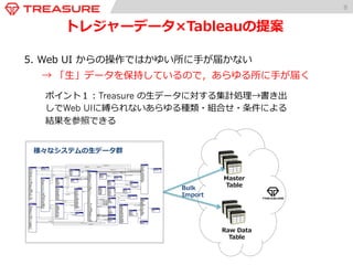8 
トレジャーデータ×Tableauの提案 
5. Web UI からの操作ではかゆい所に⼿手が届かない 
→ 「⽣生」データを保持しているので，あらゆる所に⼿手が届く 
ポイント１：Treasure の⽣生データに対する集計処理理→書き出 
しでWeb UIに縛られないあらゆる種類・組合せ・条件による 
結果を参照できる 
Master  
Table 
Raw Data 
Table 
Bulk  
Import 
様々なシステムの⽣生データ群 
 