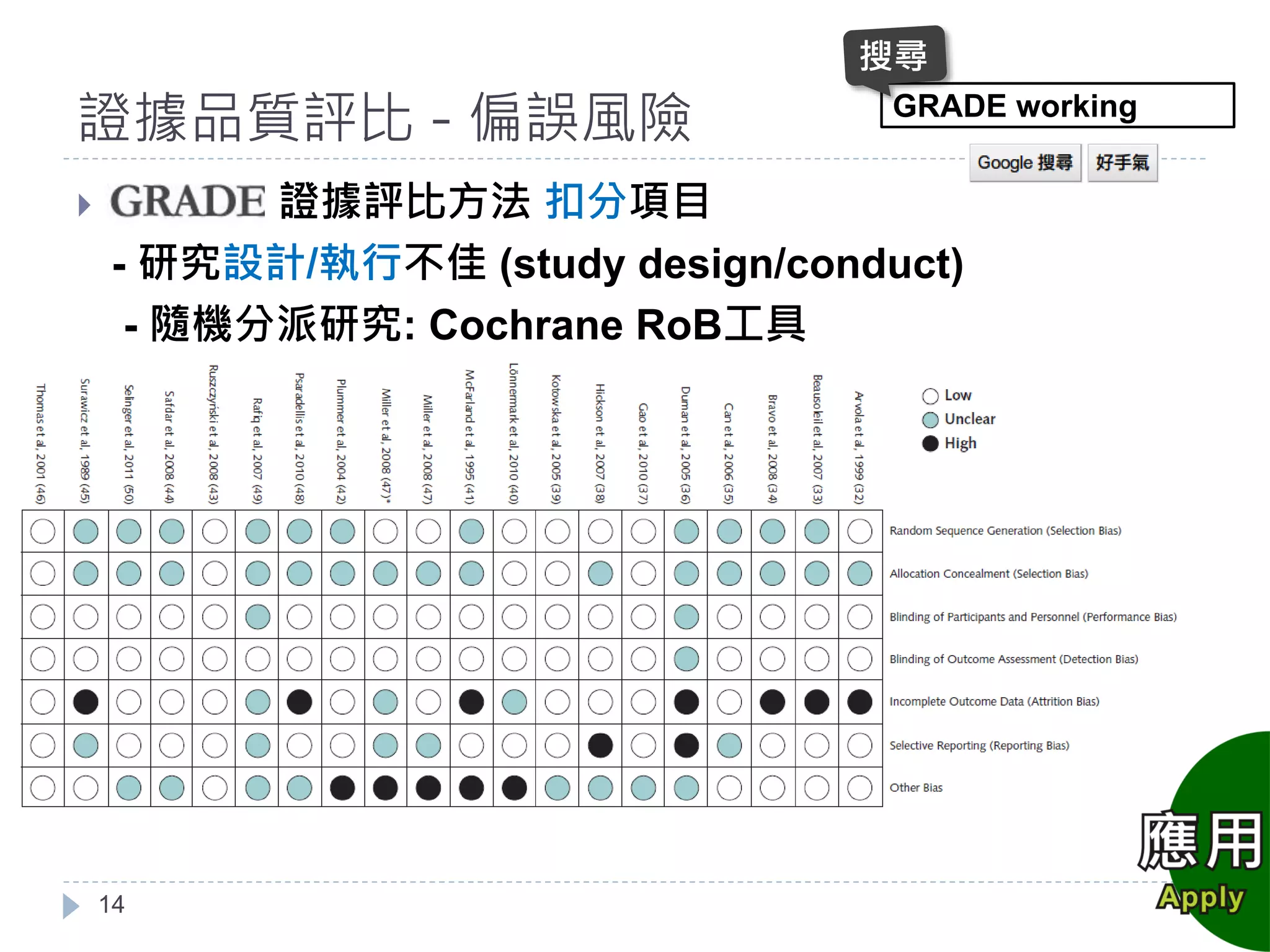 GRADE 實證醫學證據評比系統| PDF