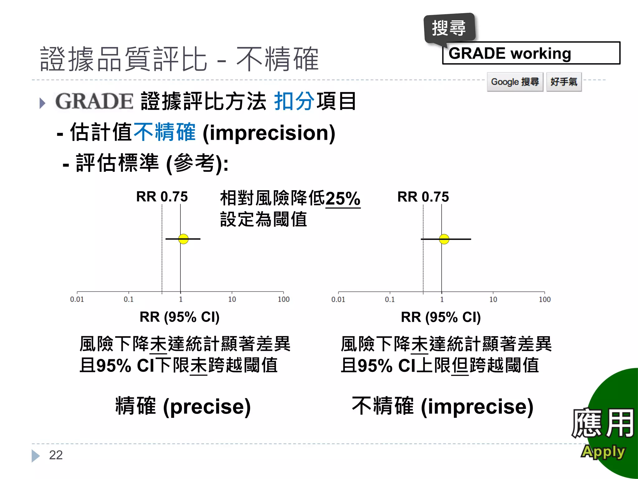 GRADE 實證醫學證據評比系統| PDF