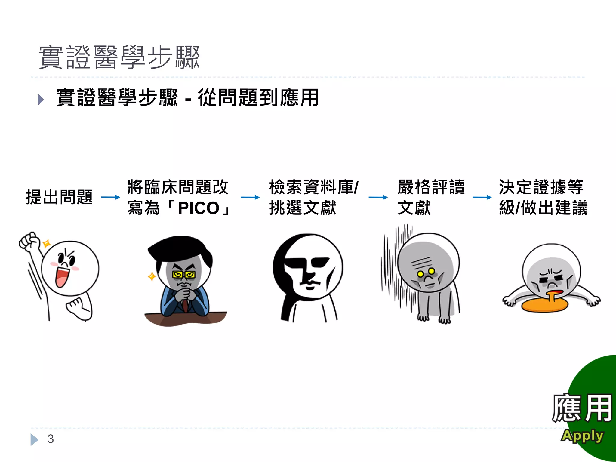 GRADE 實證醫學證據評比系統| PDF