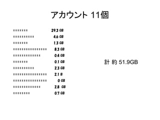 アカウント 11個 
******* 　　　　　　　　29.3 GB 
********** 　　　　 4.6 GB 
******* 　　　 1.3 GB 
**************** 8.3 GB 
************* 　　0.4 GB 
******* 　　　　　0.1 GB 
********** 　　　　　2.3 GB 
**************** 2.1 B 
**************** 0 GB 
************* 　　2.8　GB 
******** 　　　　　　　　0.7 GB 
計 約 51.9GB 
 