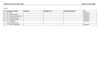 PROJETO Kartodromo Indoor CWB D-WBS - Dicionário WBS 
Fase 2 
C.C. Pacote de Trabalho Descrição Entrega do PT Critério de Aceitação OK 
2.1 2.1 - RFPs Aguardando 
2.2 2.2 - Análise Propostas Aguardando 
2.3 2.3 - Atendimento fornecedores Aguardando 
2.4 2.4 - Revisões Propostas Aguardando 
2.5 2.5 - Avaliação Propostas Aguardando 
2.6 2.6 - Contratação 
Fornecedores/Contratos 
Aguardando 
2.7 2.7 - Retorno Participantes Aguardando 
 