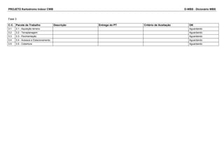 PROJETO Kartodromo Indoor CWB D-WBS - Dicionário WBS 
Fase 3 
C.C. Pacote de Trabalho Descrição Entrega do PT Critério de Aceitação OK 
3.1 3.1 - Aquisição terreno Aguardando 
3.2 3.2 - Terraplanagem Aguardando 
3.3 3.3 - Pavimentação Aguardando 
3.4 3.4 - Acessos e Estacionamento Aguardando 
3.5 3.5 - Cobertura Aguardando 
 