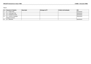 PROJETO Kartodromo Indoor CWB D-WBS - Dicionário WBS 
Fase 4 
C.C. Pacote de Trabalho Descrição Entrega do PT Critério de Aceitação OK 
4.1 4.1 - Projeto Pista Aguardando 
4.2 4.2 - Construção Pista Aguardando 
4.3 4.3 - Proteções da Pista Aguardando 
4.4 4.4 - Compra e Instalação 
Relógio/cronômetro 
Aguardando 
4.5 4.5 - Bandeiras Aguardando 
 