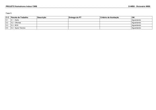 PROJETO Kartodromo Indoor CWB D-WBS - Dicionário WBS 
Fase 5 
C.C. Pacote de Trabalho Descrição Entrega do PT Critério de Aceitação OK 
5.1 5.1 - Karts Aguardando 
5.2 5.2 - Oficinas Aguardando 
5.3 5.3 - BOX Aguardando 
5.4 5.4 - Apoio Técnico Aguardando 
 