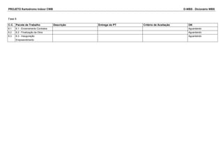 PROJETO Kartodromo Indoor CWB D-WBS - Dicionário WBS 
Fase 6 
C.C. Pacote de Trabalho Descrição Entrega do PT Critério de Aceitação OK 
6.1 6.1 - Encerramento Contratos Aguardando 
6.2 6.2 - Finalização da Obra Aguardando 
6.3 6.3 - Inauguração 
Empreendimento 
Aguardando 
 