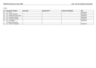 PROJETO Kartodromo Indoor CWB LVQ - Lista de Verifiação da Qualidade 
Fase 2 
C.C. Pacote de Trabalho Descrição Entrega do PT Critério de Validação OK 
2.1 2.1 - RFPs Aguardando 
2.2 2.2 - Análise Propostas Aguardando 
2.3 2.3 - Atendimento fornecedores Aguardando 
2.4 2.4 - Revisões Propostas Aguardando 
2.5 2.5 - Avaliação Propostas Aguardando 
2.6 2.6 - Contratação 
Fornecedores/Contratos 
Aguardando 
2.7 2.7 - Retorno Participantes Aguardando 
 