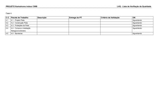 PROJETO Kartodromo Indoor CWB LVQ - Lista de Verifiação da Qualidade 
Fase 4 
C.C. Pacote de Trabalho Descrição Entrega do PT Critério de Validação OK 
4.1 4.1 - Projeto Pista Aguardando 
4.2 4.2 - Construção Pista Aguardando 
4.3 4.3 - Proteções da Pista Aguardando 
4.4 4.4 - Compra e Instalação 
Relógio/cronômetro 
Aguardando 
4.5 4.5 - Bandeiras Aguardando 
 