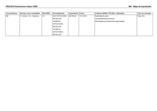 PROJETO Kartodromo Indoor CWB MA - Mapa de Aquisições 
Concorrência Item(s) a ser contratado Ref.WBS Fornecedores Orçamento Prazo Critérios MAKE OR BUY ultilizados Tipo de contrato 
495 3- Terreno > 3.5 - Cobertura 3.5 SGE ESTRUTURAS 
METÁLICAS 
CADMETAL 
ESTRUTURAS 
METÁLICAS 
TECMETAL 
ESTRUTURAS 
METÁLICAS 
300.000,00 14/11/2014 Restrições de prazo 
Compartilhamentos de riscos 
Necessidade de fornecimento especializado 
Preço Fixo 
 