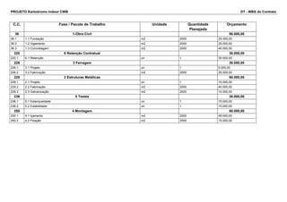 PROJETO Kartodromo Indoor CWB DT - WBS do Contrato 
C.C. Fase / Pacote de Trabalho Unidade Quantidade 
Planejada 
Orçamento 
36 1-Obra Civil 90.000,00 
36.1 1.1 Fundação m2 2000 25.000,00 
36.2 1.2 Vigamento m2 2000 25.000,00 
36.3 1.3 Concretagem m2 2000 40.000,00 
220 6 Retenção Contratual 30.000,00 
220.1 6.1 Retenção un 1 30.000,00 
226 3 Ferragem 30.000,00 
226.1 3.1 Projeto un 1 5.000,00 
226.2 3.2 Fabricação m2 2000 25.000,00 
229 2 Estruturas Metálicas 60.000,00 
229.1 2.1 Projeto un 1 10.000,00 
229.2 2.2 Fabricação m2 2000 40.000,00 
229.3 2.3 Galvanização m2 2000 10.000,00 
236 5 Testes 30.000,00 
236.1 5.1 Estanqueidade un 1 15.000,00 
236.2 5.2 Estabilidade un 1 15.000,00 
250 4 Montagem 60.000,00 
250.1 4.1 Içamento m2 2000 45.000,00 
250.2 4.2 Fixação m2 2000 15.000,00 
 