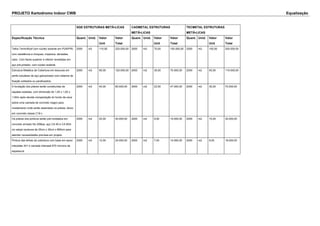 PROJETO Kartodromo Indoor CWB Equalização 
SGE ESTRUTURAS METÃ•LICAS CADMETAL ESTRUTURAS 
METÃ•LICAS 
TECMETAL ESTRUTURAS 
METÃ•LICAS 
Especificação Técnica Quant. Unid. Valor 
Unit 
Valor 
Total 
Quant. Unid. Valor 
Unit 
Valor 
Total 
Quant. Unid. Valor 
Unit 
Valor 
Total 
Telha TermoRoof com núcleo isolante em PUR/PIR, 
com resistência a choques, impactos, abrasões, 
calor. Com faces superior e inferior revestidas em 
aço pré-pintado, com núcleo isolante 
2000 m2 110,00 220.000,00 2000 m2 75,00 150.000,00 2000 m2 100,00 200.000,00 
Estrutura Metálica de Cobertura em tesouras em 
perfis tubulares de aço galvanizado com sistema de 
fixação soldados ou parafusados. 
2000 m2 60,00 120.000,00 2000 m2 35,00 70.000,00 2000 m2 55,00 110.000,00 
A fundação dos pilares serão constituídas de 
sapatas isoladas, com dimensão de 1,00 x 1,00 x 
1,00m após devida compactação do fundo da cava 
sobre uma camada de concreto magro para 
nivelamento onde serão assentado os pilares, bloco 
em concreto classe C18 c 
2000 m2 40,00 80.000,00 2000 m2 23,50 47.000,00 2000 m2 35,00 70.000,00 
Os pilares dos pórticos serão pré-moldados em 
concreto armado fck 20Mpa, aço CA 50 e CA 60m 
cin selçai npubuna de 25cm x 35cm x 660cm para 
atender necessidades previsas em projeto. 
2000 m2 20,00 40.000,00 2000 m2 9,50 19.000,00 2000 m2 15,00 30.000,00 
Pintura das telhas da cobertura com base em epoxi 
interplate 341 e camada interseal 670 microns de 
espessura 
2000 m2 12,00 24.000,00 2000 m2 7,00 14.000,00 2000 m2 9,00 18.000,00 
 