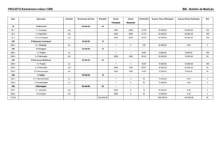 PROJETO Kartodromo Indoor CWB BM - Boletim de Medição 
Item Descrição Unidade Orçamento da Fase Peso[%] Quant 
Planejada 
Quant 
Realizada 
Critério[%] Avanço Físico Planejado Avanço Físico Realizado [%] 
36 1-Obra Civil - 90.000,00 30 - - - - - - 
36.1 1.1 Fundação m2 - - 2000 2000 27.78 25.000,00 25.000,00 100 
36.2 1.2 Vigamento m2 - - 2000 2000 27.78 25.000,00 25.000,00 100 
36.3 1.3 Concretagem m2 - - 2000 2000 44.44 40.000,00 40.000,00 100 
220 6 Retenção Contratual - 30.000,00 10 - - - - - - 
220.1 6.1 Retenção un - - 1 0 100 30.000,00 0,00 0 
226 3 Ferragem - 30.000,00 10 - - - - - - 
226.1 3.1 Projeto un - - 1 1 16.67 5.000,00 5.000,00 100 
226.2 3.2 Fabricação m2 - - 2000 1000 83.33 25.000,00 12.500,00 50 
229 2 Estruturas Metálicas - 60.000,00 20 - - - - - - 
229.1 2.1 Projeto un - - 1 1 16.67 10.000,00 10.000,00 100 
229.2 2.2 Fabricação m2 - - 2000 1000 66.67 40.000,00 20.000,00 50 
229.3 2.3 Galvanização m2 - - 2000 1000 16.67 10.000,00 5.000,00 50 
236 5 Testes - 30.000,00 10 - - - - - - 
236.1 5.1 Estanqueidade un - - 1 0 50 15.000,00 0,00 0 
236.2 5.2 Estabilidade un - - 1 0 50 15.000,00 0,00 0 
250 4 Montagem - 60.000,00 20 - - - - - - 
250.1 4.1 Içamento m2 - - 2000 0 75 45.000,00 0,00 0 
250.2 4.2 Fixação m2 - - 2000 0 25 15.000,00 0,00 0 
TOTAL - - - 300.000,00 300.000,00 142.500,00 50 
 