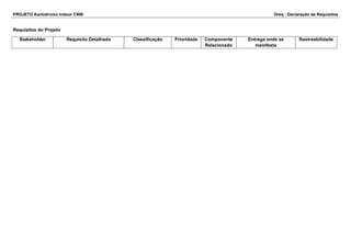 PROJETO Kartodromo Indoor CWB Dreq - Declaração de Requisitos 
Requisitos do Projeto 
Stakeholder Requisito Detalhado Classificação Prioridade Componente 
Relacionado 
Entrega onde se 
manifesta 
Rastreabilidade 
 
