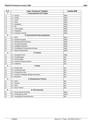 PROJETO Kartodromo Indoor CWB WBS 
C.C. Fase / Pacote de Trabalho Análise M/B 
1 1- Gerenciamento do Projeto 
1.1 1.1 - Escopo Make 
1.2 1.2 - Tempo Make 
1.3 1.3 - Custo Make 
1.4 1.4 - Risco Make 
1.5 1.5 - Qualidade Make 
1.6 1.6 - RH Make 
1.7 1.7 - Comunicação Make 
1.8 1.8 - Integração Make 
1.9 1.9 - Licenças e Alvarás Make 
2 2- Gerenciamento das Aquisiçoes 
2.1 2.1 - RFPs Make 
2.2 2.2 - Análise Propostas Make 
2.3 2.3 - Atendimento fornecedores Make 
2.4 2.4 - Revisões Propostas Make 
2.5 2.5 - Avaliação Propostas Make 
2.6 2.6 - Contratação Fornecedores/Contratos Make 
2.7 2.7 - Retorno Participantes Make 
3 3- Terreno 
3.1 3.1 - Aquisição terreno Make 
3.2 3.2 - Terraplanagem Buy 
3.3 3.3 - Pavimentação Buy 
3.4 3.4 - Acessos e Estacionamento Buy 
3.5 3.5 - Cobertura Buy 
4 4- Pista 
4.1 4.1 - Projeto Pista Buy 
4.2 4.2 - Construção Pista Buy 
4.3 4.3 - Proteções da Pista Buy 
4.4 4.4 - Compra e Instalação Relógio/cronômetro Buy 
4.5 4.5 - Bandeiras Buy 
5 5- Infraestrutura Técnica 
5.1 5.1 - Karts Buy 
5.2 5.2 - Oficinas Buy 
5.3 5.3 - BOX Buy 
5.4 5.4 - Apoio Técnico Buy 
6 6- Encerramento 
6.1 6.1 - Encerramento Contratos Make 
6.2 6.2 - Finalização da Obra Make 
6.3 6.3 - Inauguração Empreendimento Buy 
OTMMA3 Marcio R. F. Topan - 05/10/2014 20:53:17 
 