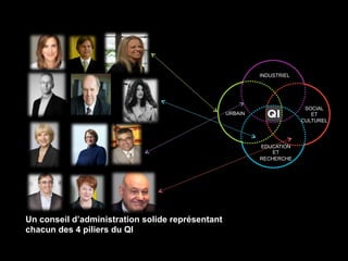 Un conseil d’administration solide représentant 
chacun des 4 piliers du QI 
INDUSTRIEL 
URBAIN 
SOCIAL 
ET 
CULTUREL 
EDUCATION 
ET 
RECHERCHE 
 