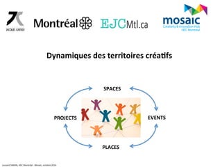 Dynamiques 
des 
territoires 
créa6fs 
PLACES 
PROJECTS 
EVENTS 
SPACES 
Laurent 
SIMON, 
HEC 
Montréal 
-­‐ 
Mosaic, 
octobre 
2014 
 
