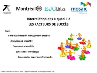 Con6nually 
reform 
management 
prac6ce 
Analysis 
and 
Empathy 
Communica6on 
skills 
Trust 
Interrela6on 
des 
« 
quad 
» 
2 
LES 
FACTEURS 
DE 
SUCCÈS 
Substan6el 
knowledge 
Cross 
sector 
experience/networks 
Ernest 
J.Wilson 
III, 
« 
How 
to 
make 
a 
region 
innovatve 
», 
in 
Strategy+Business, 
2012 
 
