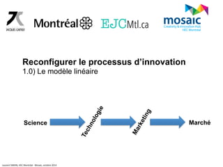 Reconfigurer le processus d’innovation 
1.0) Le modèle linéaire 
Science Marché 
Laurent 
SIMON, 
HEC 
Montréal 
-­‐ 
Mosaic, 
octobre 
2014 
 
