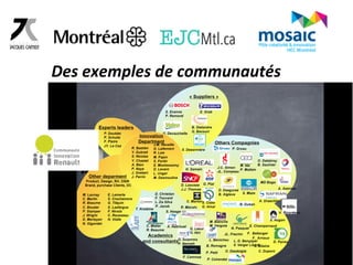 Des 
exemples 
de 
communautés 
 