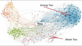 Cygnes noirs et agents provocateurs: l'entreprise créative comme fin et comme moyen par Olivier Thomas