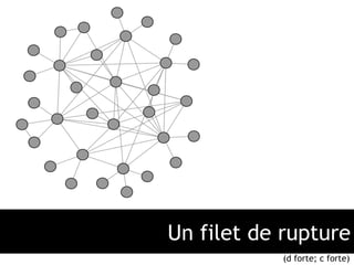 Un filet de rupture 
(d forte; c forte) 
 